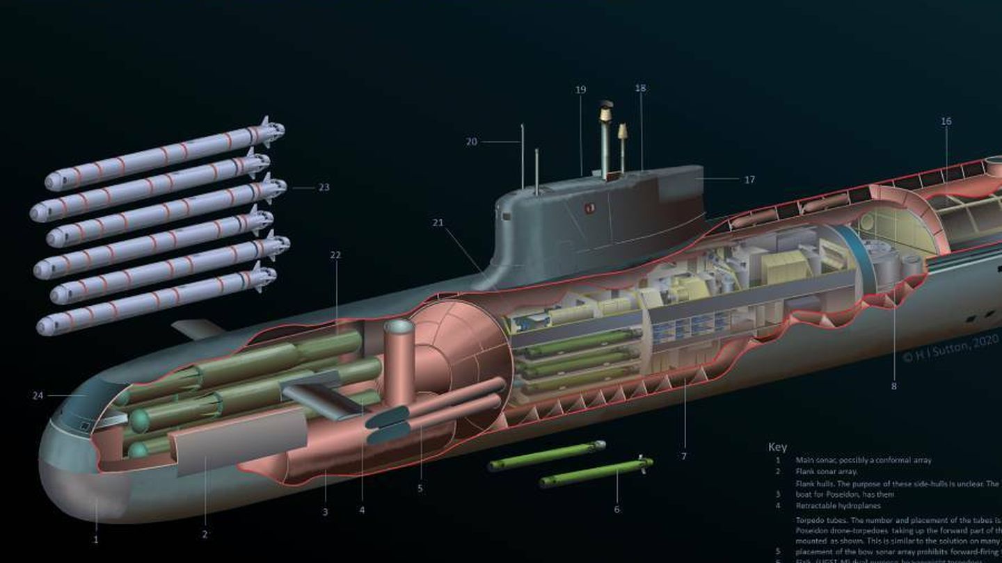 Otro de los submarinos compactos que podría lanzar el Poseidón.
