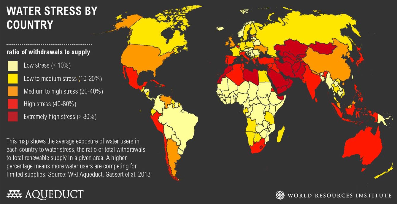 Estrés hídrico por países