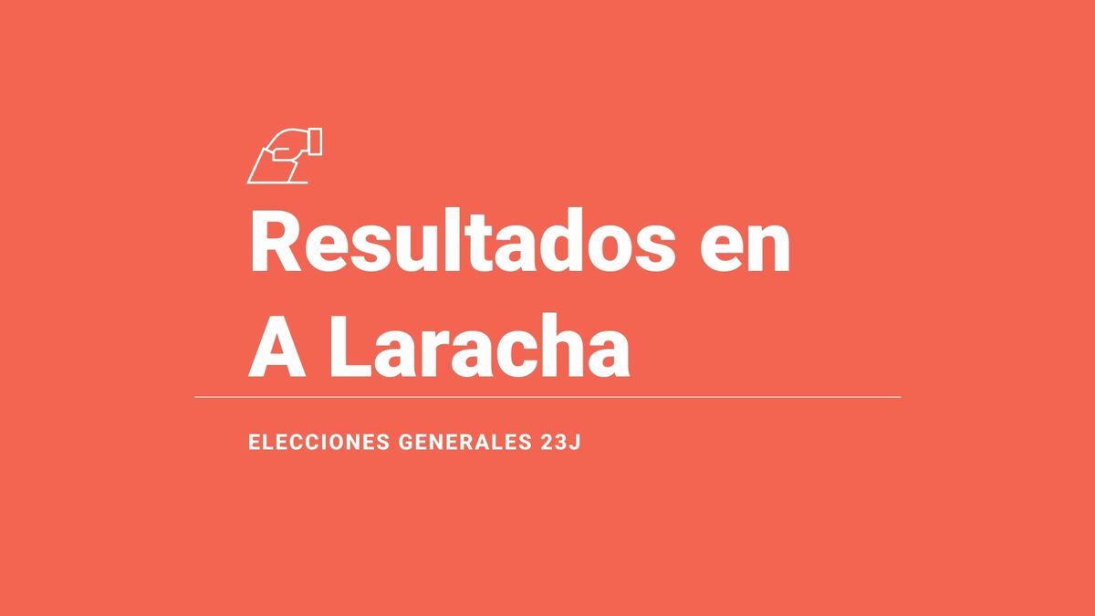 Resultados y ganador en A Laracha durante las elecciones del 23 de julio: escrutinio, votos y escaños, en directo