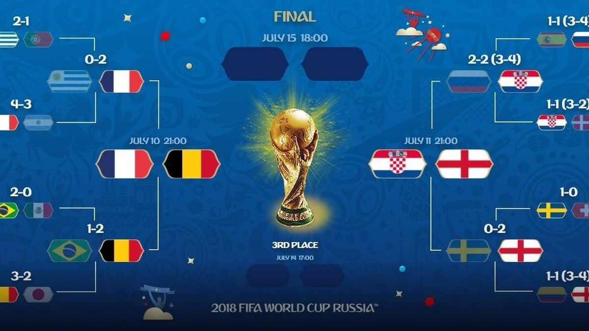 Clan ayudante Subrayar Así quedan las semifinales del Mundial 2018: calendario, horario y dónde  ver en TV