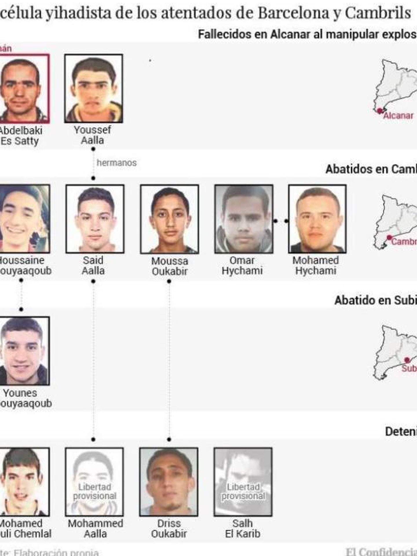 La célula yihadistas de los atentados de Barcelona y Cambrills 