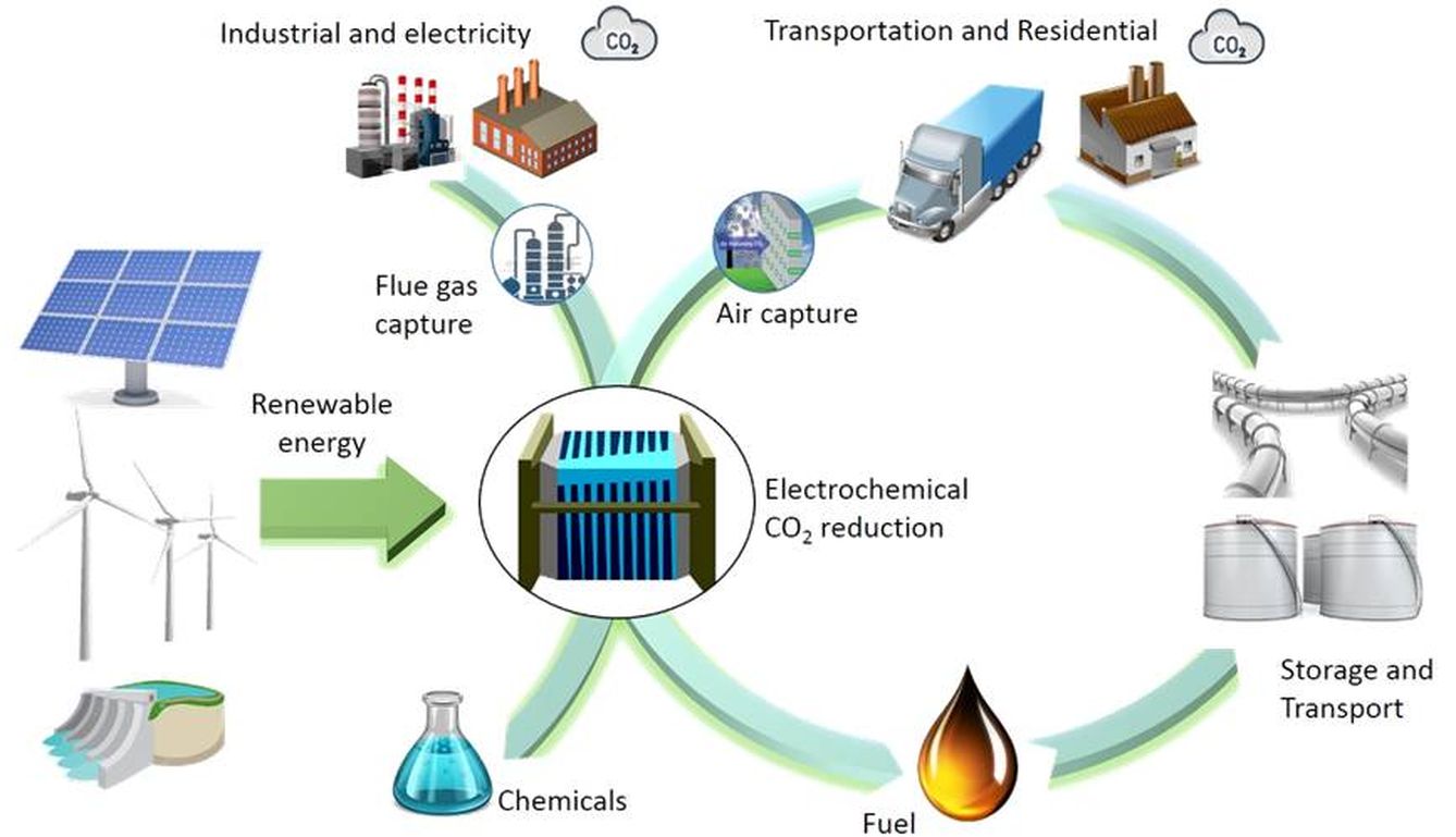 El ciclo energético en el que se basan las investigaciones de CERT (Fuente: Universidad de Toronto)
