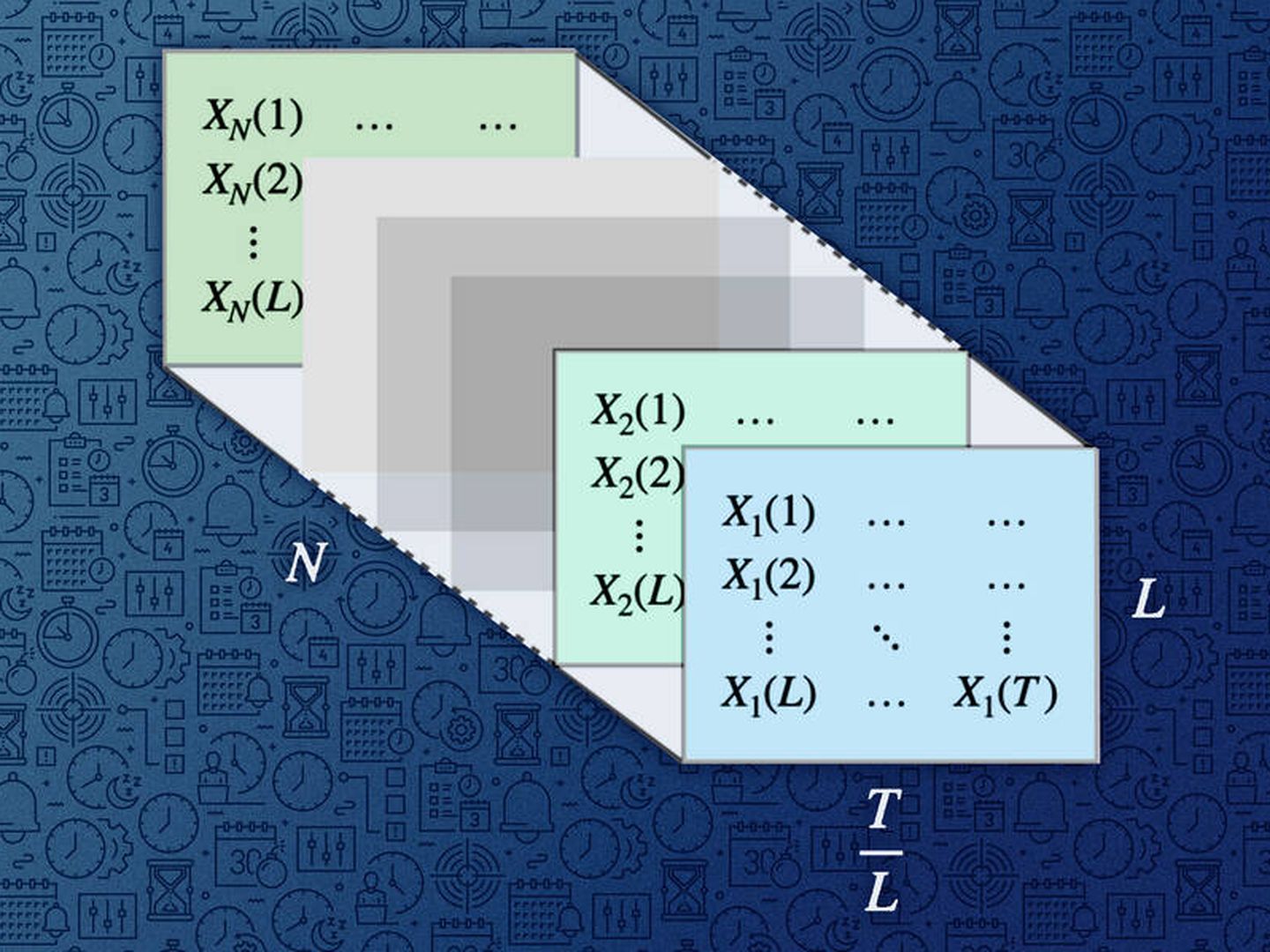 Imagen de la matriz de datos variable del algoritmo. (MIT)
