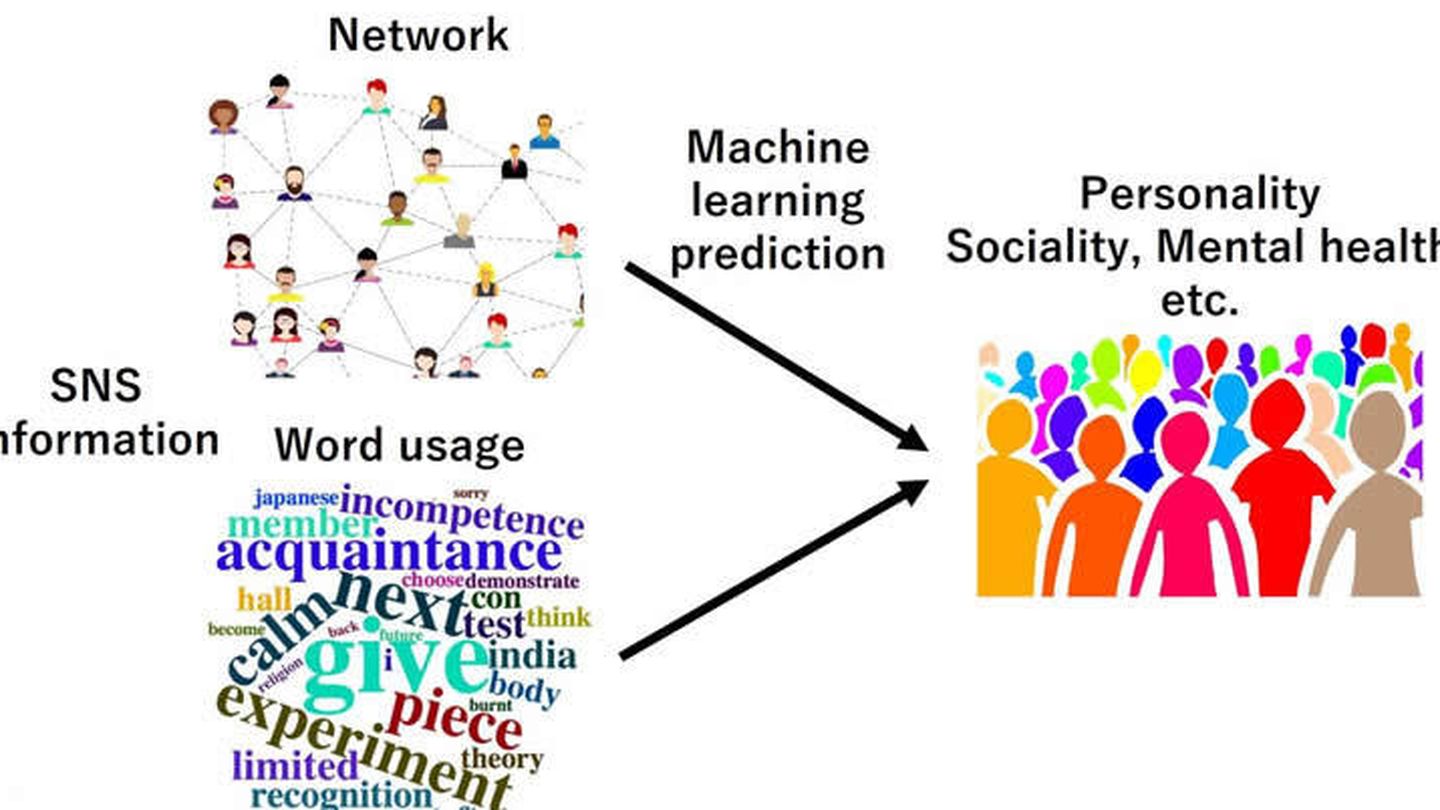 Diagrama de los investigadores sobre su estudio. Foto: nstituto Nacional de Tecnología de la Información y las Comunicaciones