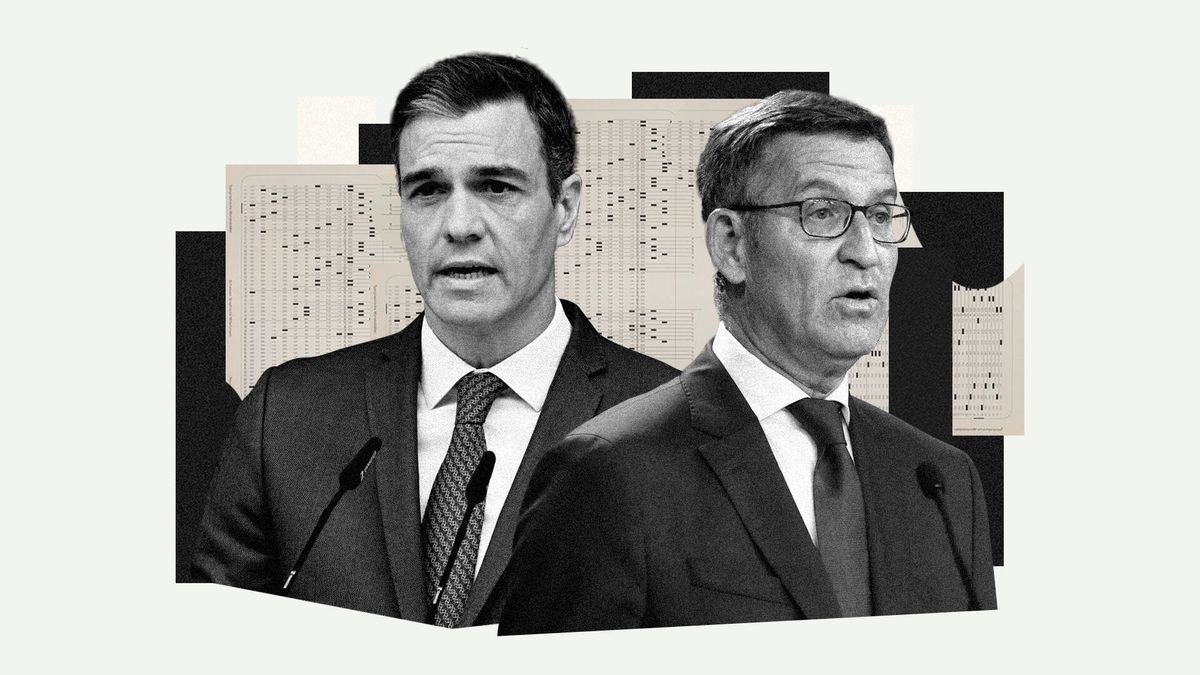 Sánchez perdería su plebiscito: PP y Vox se sitúan 20 escaños por encima de la absoluta