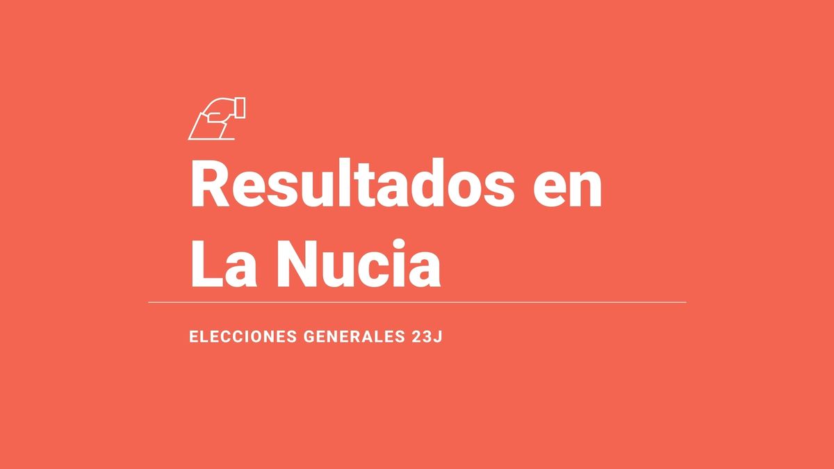 Resultados, votos y escaños en directo en La Nucia de las elecciones del 23 de julio: escrutinio y ganador