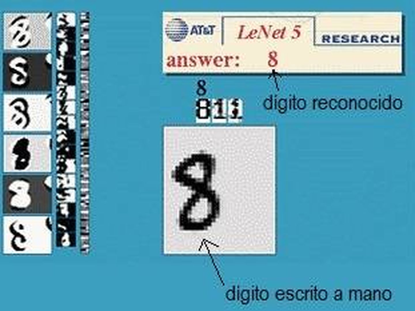 LeNet 5, una aplicación para reconocimiento de dígitos (Yann LeCun)