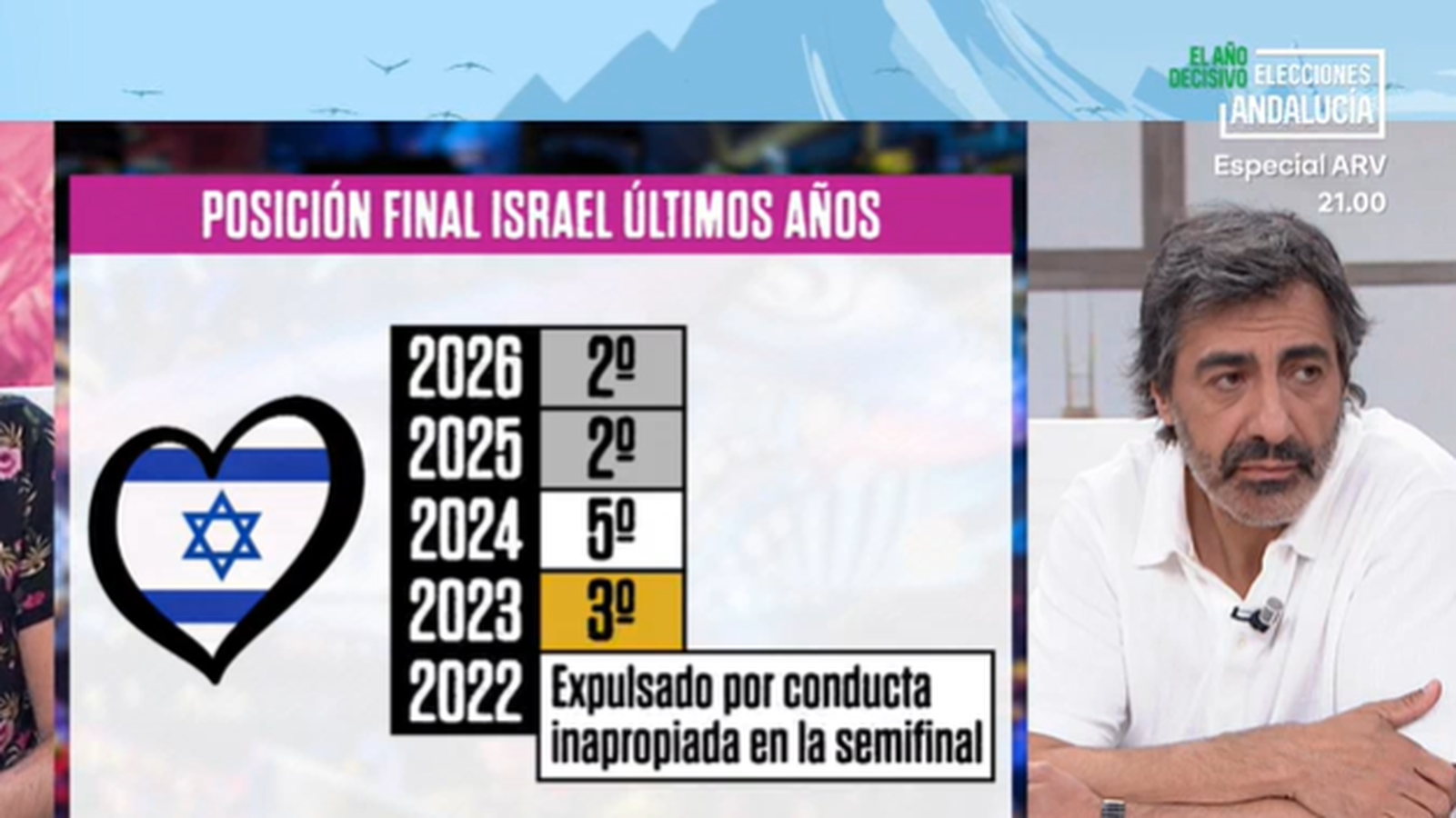 Juan del Val sentencia en 'La Roca' el resultado de Israel en el televoto de Eurovisión 2026: "Tiene toda la pinta de amaño"