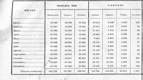 Siete gráficos con las diferencias entre las muertes del coronavirus y la gripe de 1918