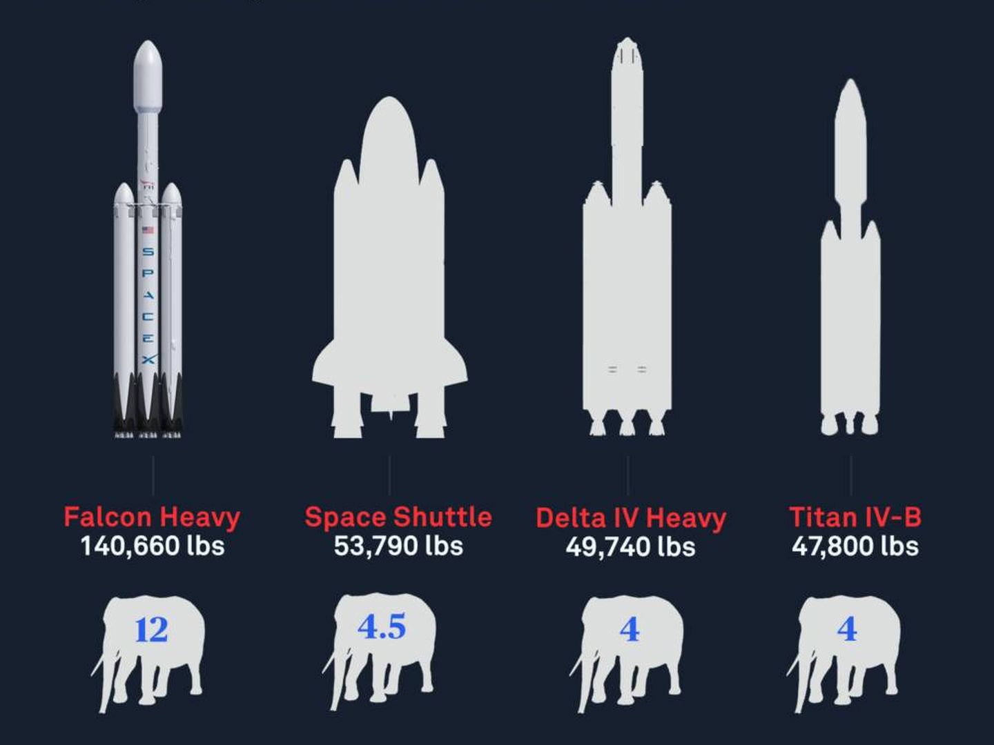 Diferencia entre los cohetes (Foto:PBS)