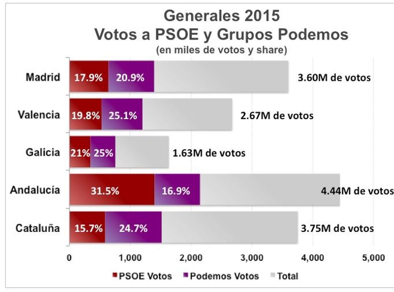 Gráfico elecciones generales.