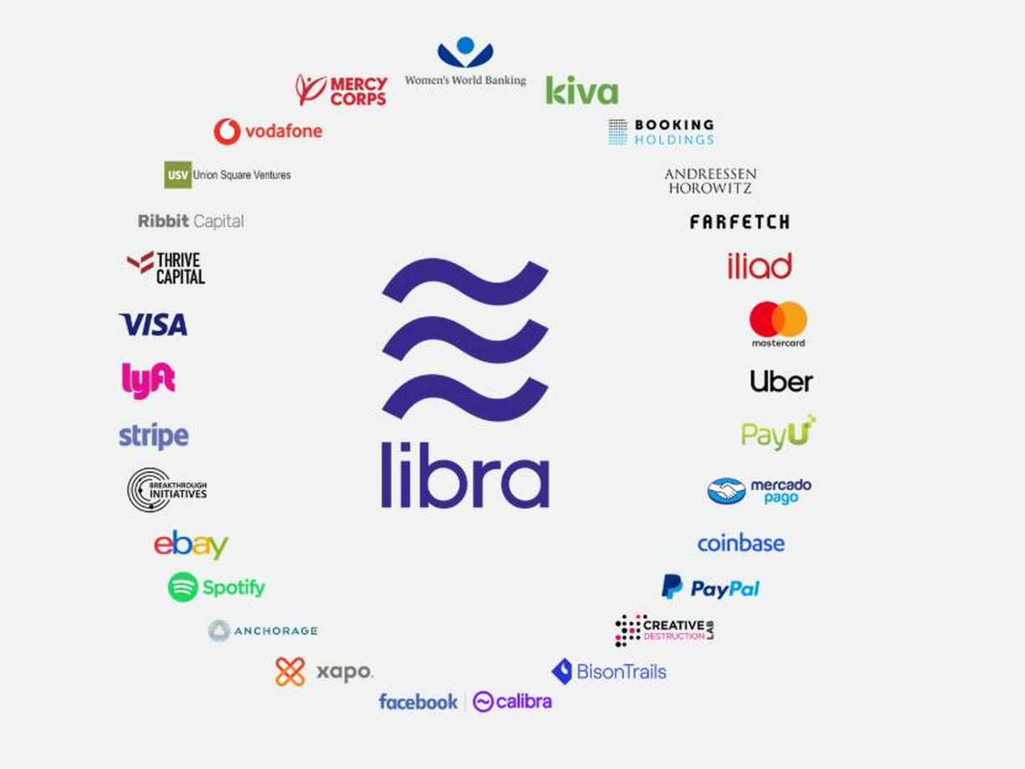 Estos son los 'partners' de Facebook y miembros fundadores de Libra.