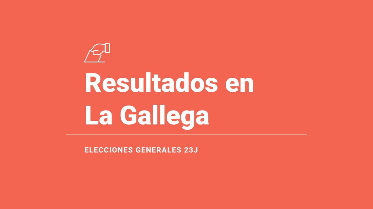 Resultados, ganador y última hora en La Gallega de las elecciones generales 2023: el PP, fuerza más votada