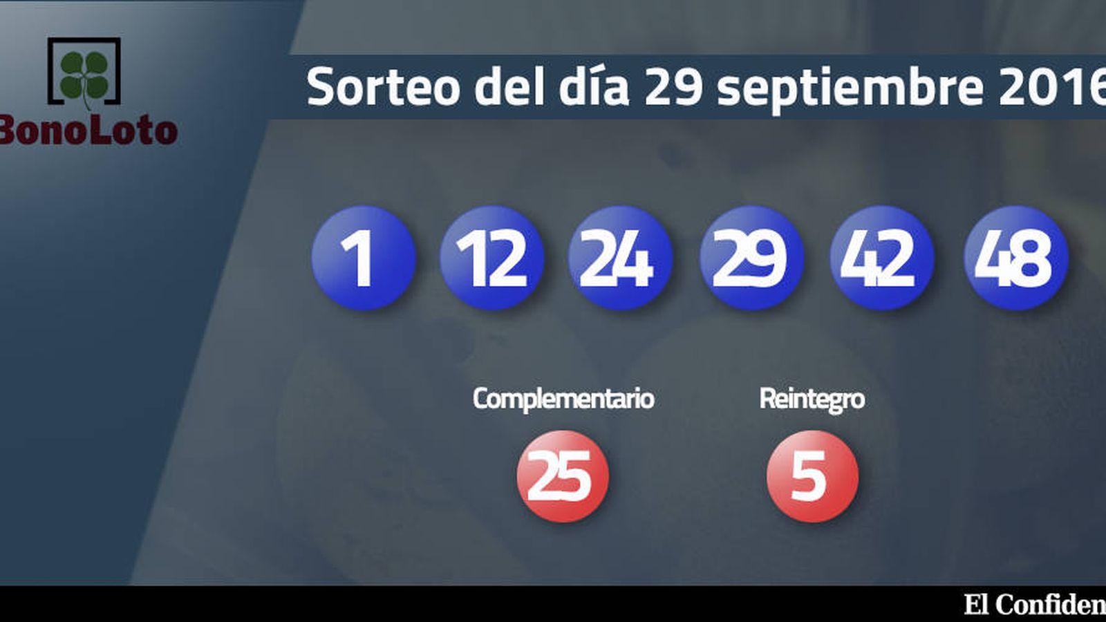 Foto: Resultados del sorteo de la Bonoloto del 29 septiembre 2016 (EC)