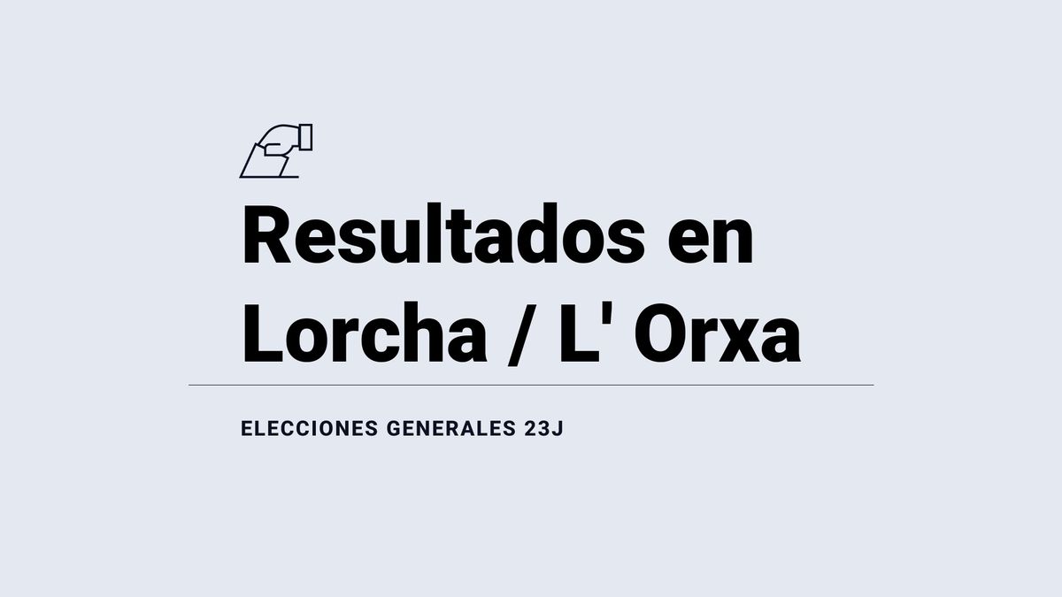 Resultados y ganador en Lorcha / L' Orxa durante las elecciones del 23 de julio: escrutinio, votos y escaños, en directo