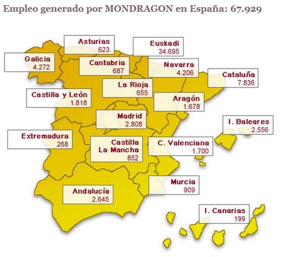 Distribución del empleo de Mondragón en España.