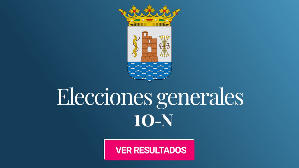 Resultados de las elecciones generales 2019 en Marbella: el PSOE, el partido más votado