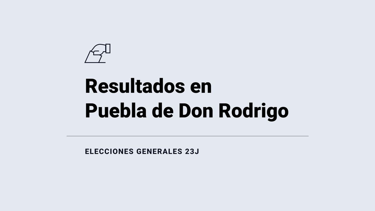 Resultados en Puebla de Don Rodrigo: votos y número de escaños de las elecciones generales 2023, en directo