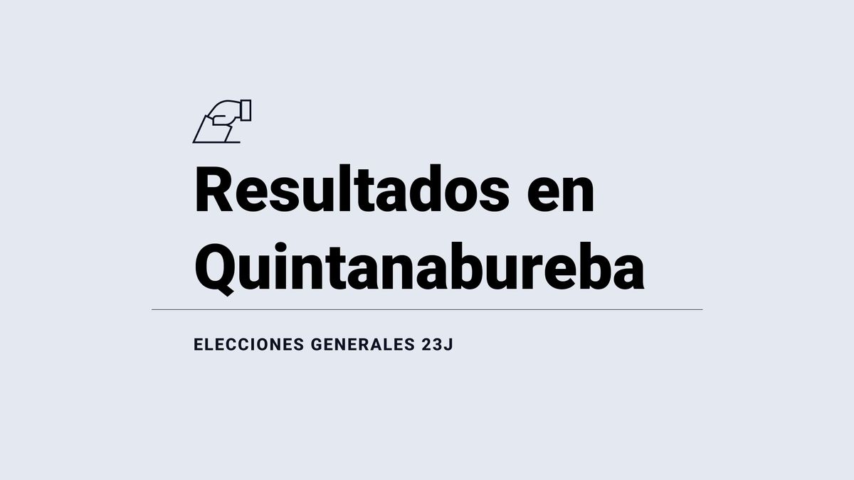 Resultados y ganador en Quintanabureba durante las elecciones del 23 de julio: escrutinio, votos y escaños, en directo