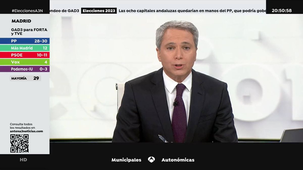 Audiencias de TV: Vicente Vallés y su especial electoral destronan a Ferreras tras doblar los datos de hace cuatro años