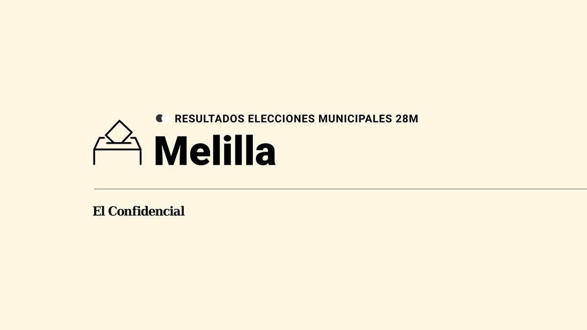 Resultados en directo de las elecciones del 28 de mayo en Melilla: escrutinio y ganador en directo