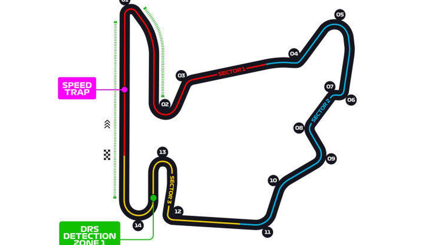 Detalle de los sectores del circuito de Hungaroring. (Fórmula 1)