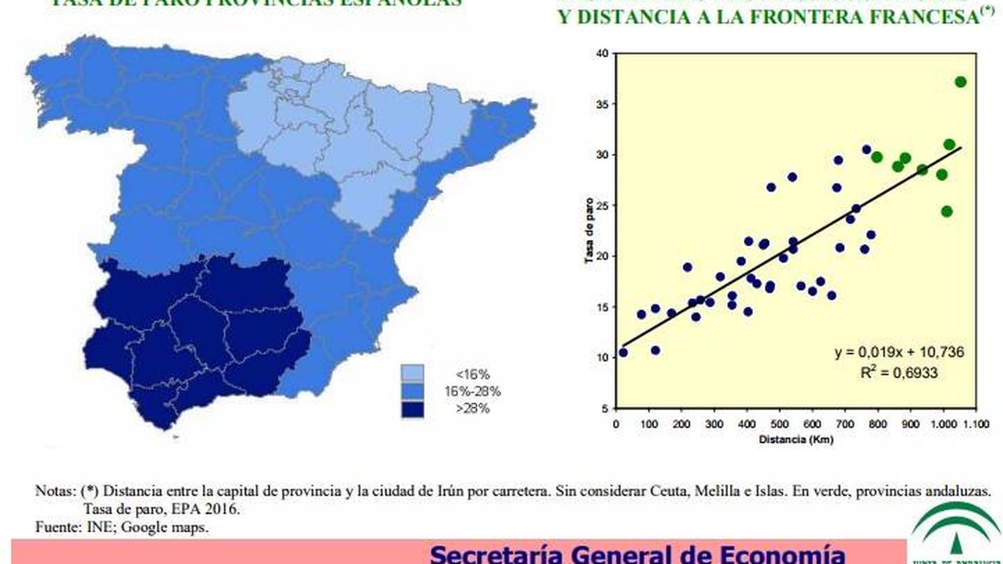 Gráfico elaborado por la Secretaría de Economía andaluza. (Consejería de Economía)