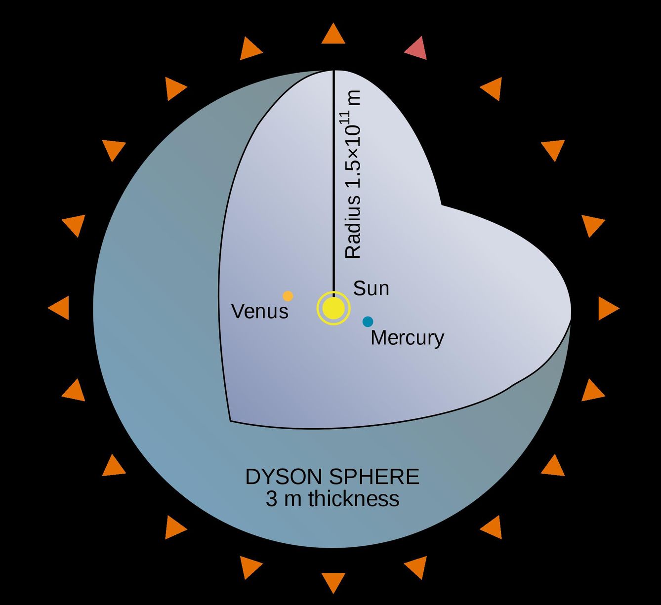 Esfera de Dyson (Wikipedia)