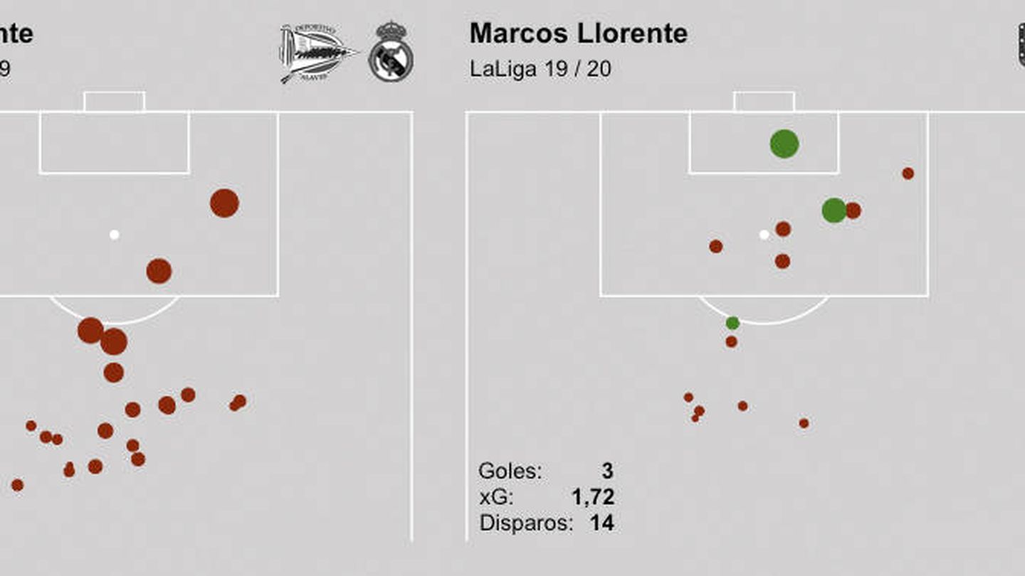 Mapas de disparos y goles esperados de Marcos Llorente desde 2015 hasta la temporada 2019/2020 | Datos: Understat.com