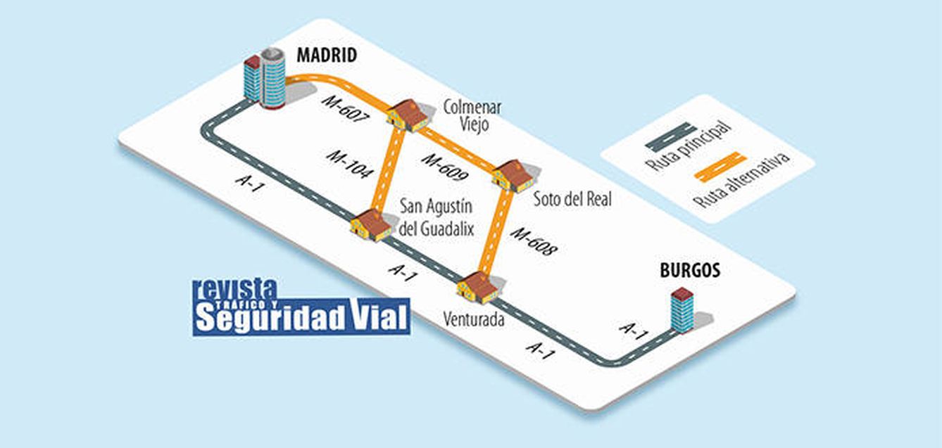 Ruta alternativa DGT Madrid - Burgos