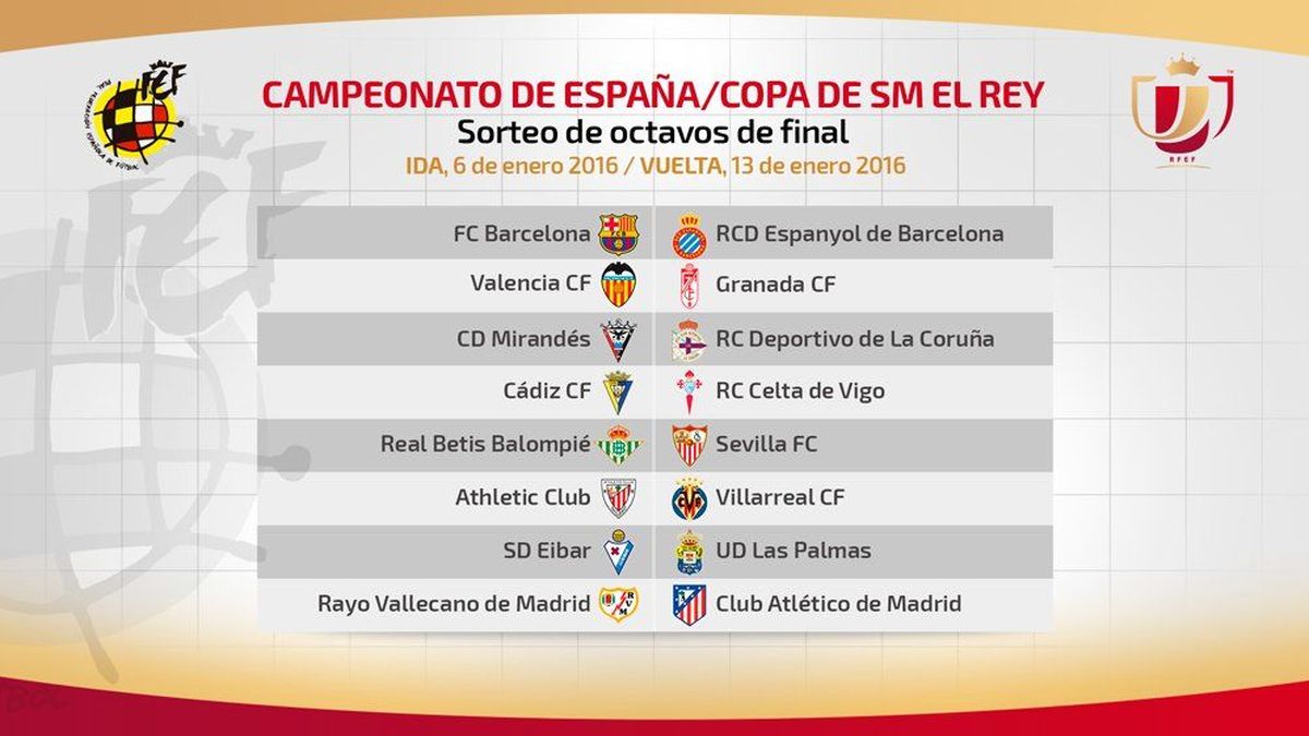 Barça-Espanyol, Rayo-Atlético y Betis-Sevilla en los octavos de final de la Copa del Rey