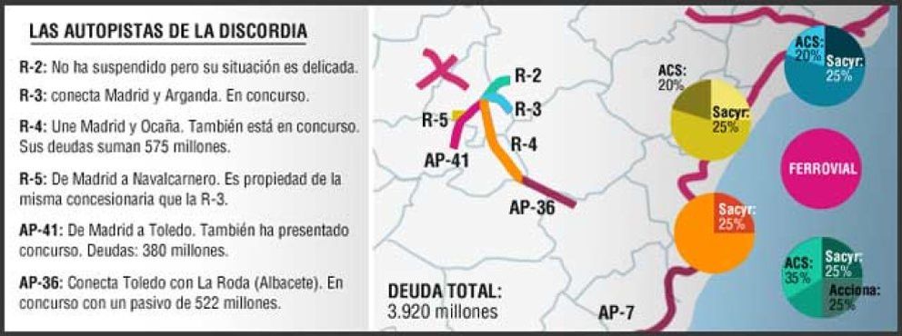 Foto: Las radiales de Madrid, otra bomba de relojería para banca y constructoras