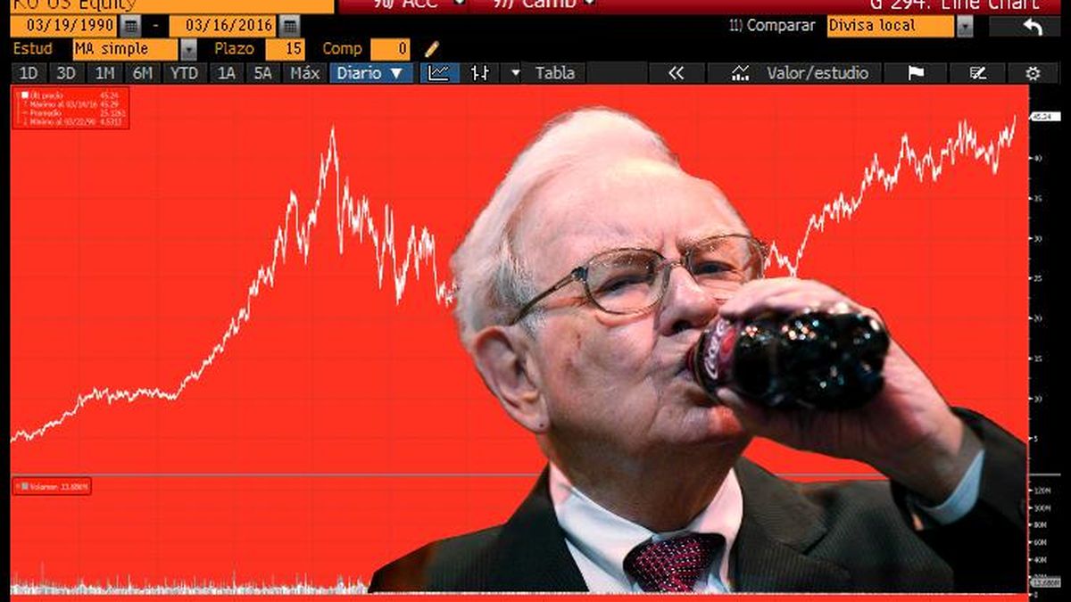 La 'chispa de la vida' hace feliz a Buffett: Coca Cola alcanza máximos históricos