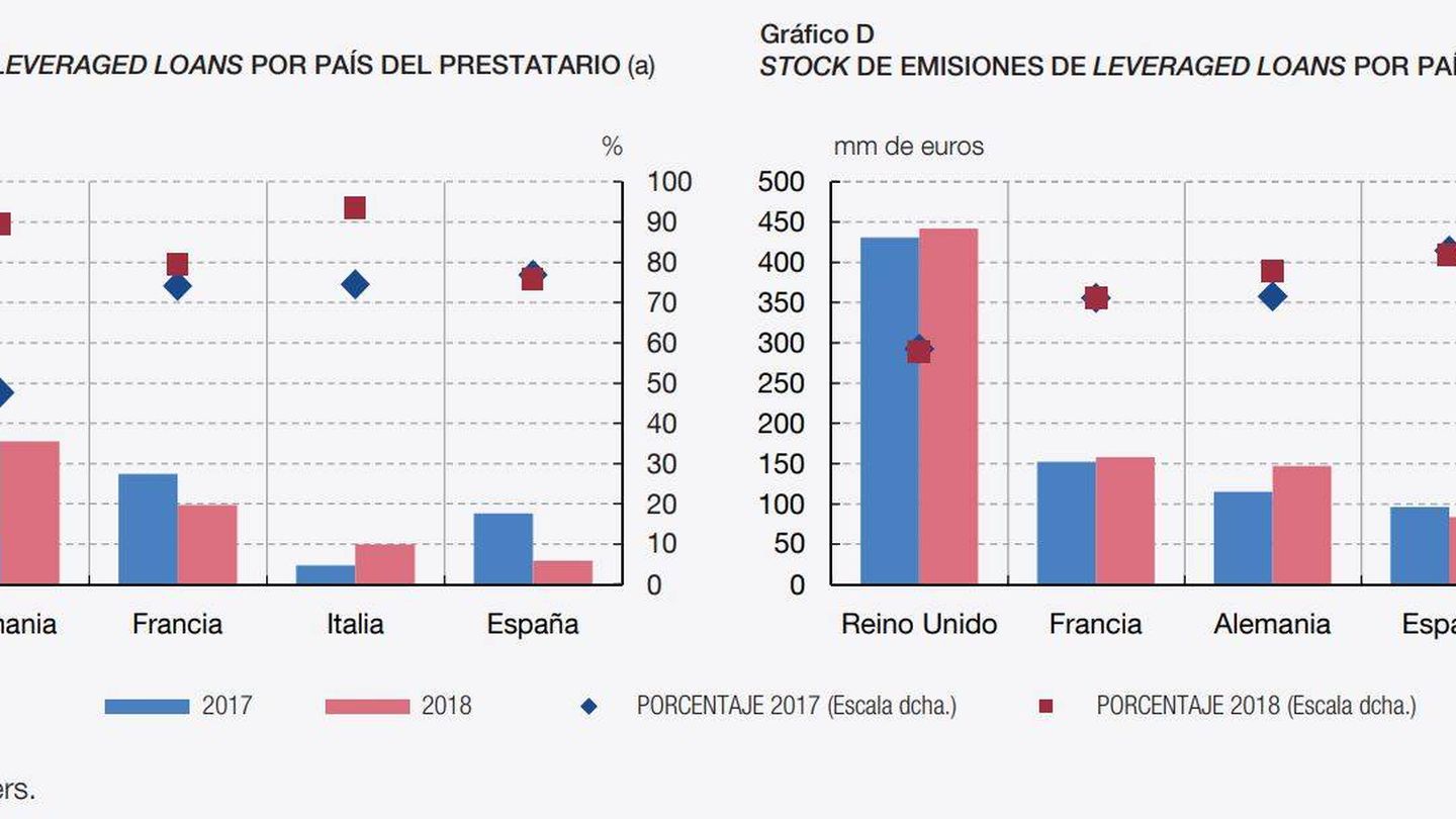 Flujo de emisiones. (Fuente: Banco de España)