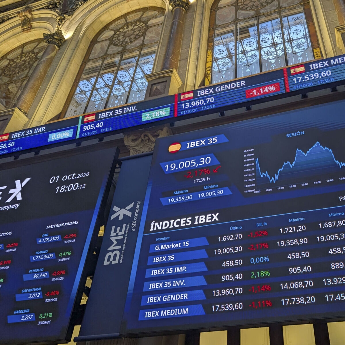 Foto de El Ibex suma un 0,75%, el crudo cae a 98$ y el interés del bono francés se hunde ante el plan de Le Pen