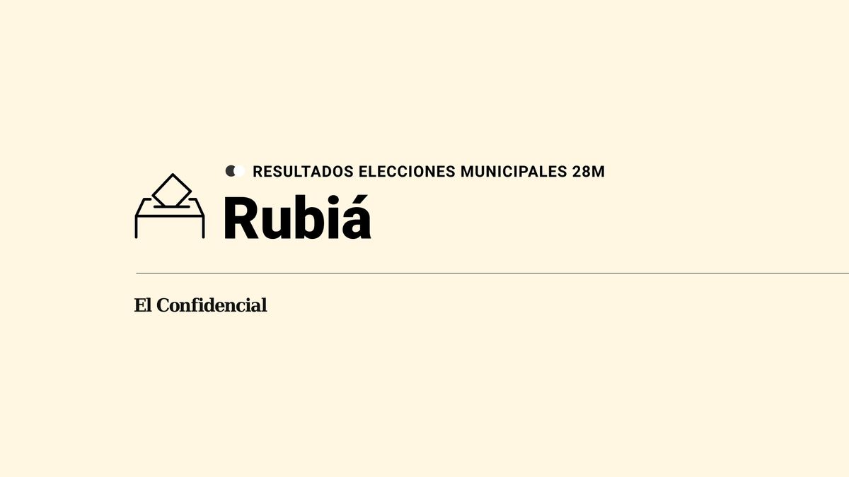 Resultados en directo de las elecciones del 28 de mayo en Rubiá: escrutinio y ganador en directo