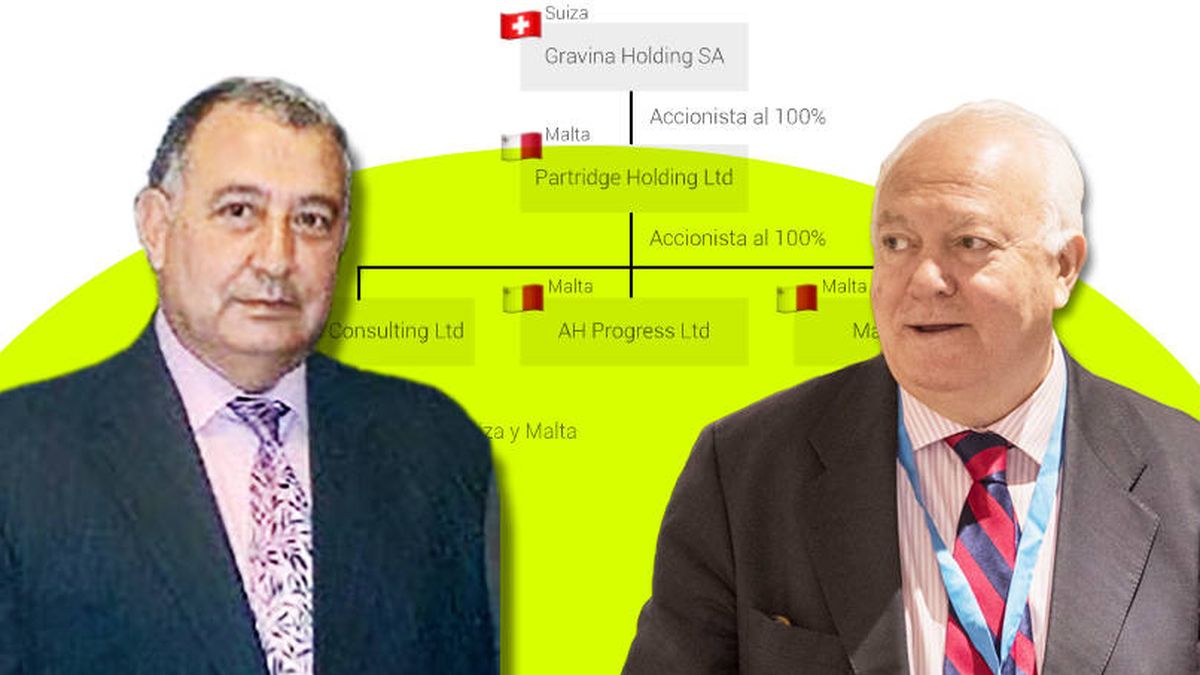 El holding ligado a Moratinos usó firmas en Suiza y Malta para sus negocios con Obiang