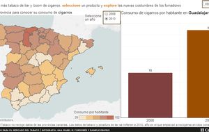 El mapa del uso del tabaco en España