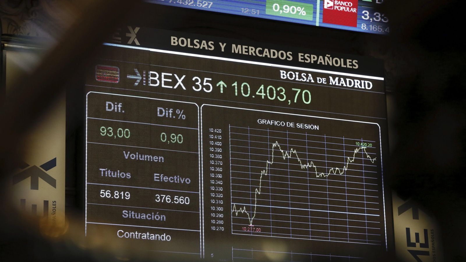 Foto: La bolsa española sube el 0,7 % a mediodía y se acerca a 10.400 puntos