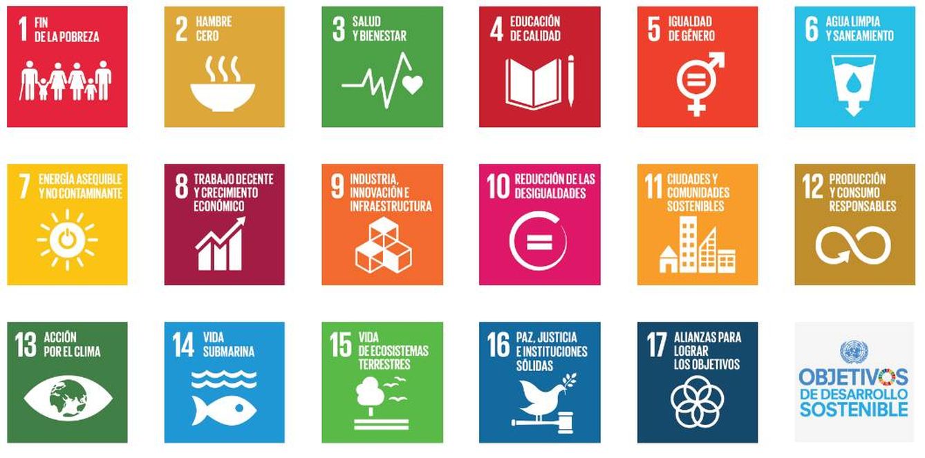 Objetivos de desarrollo sostenible de las Naciones Unidas