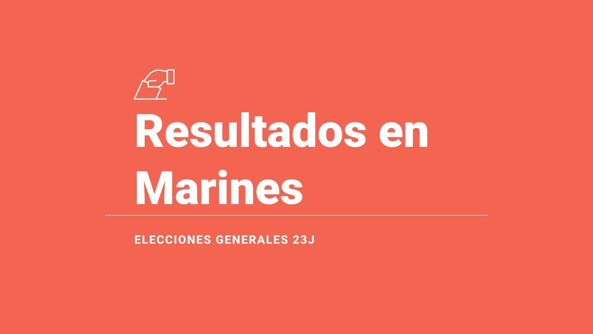 Marines, resultados del 23J | Votos y escaños en las elecciones generales 2023: victoria de del PP