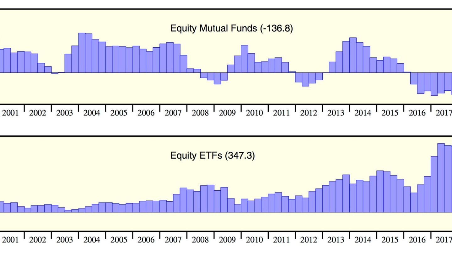 Fondos y ETF