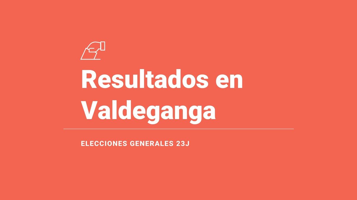 Resultados y ganador en Valdeganga de las elecciones 23J: el PP, primera fuerza; seguido de del PSOE y de VOX