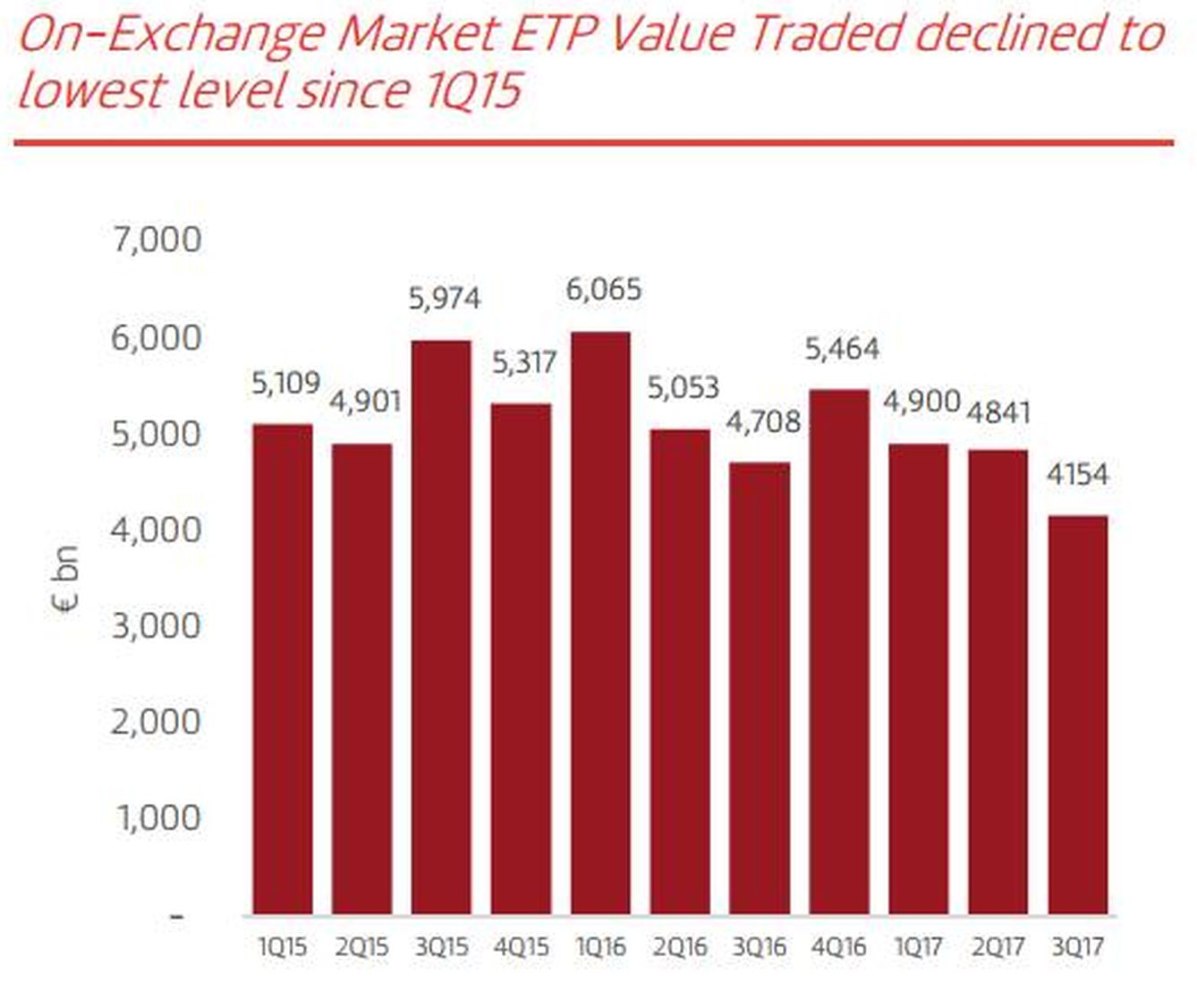 ETPs 'value traded' - Flow Traders 3Q17