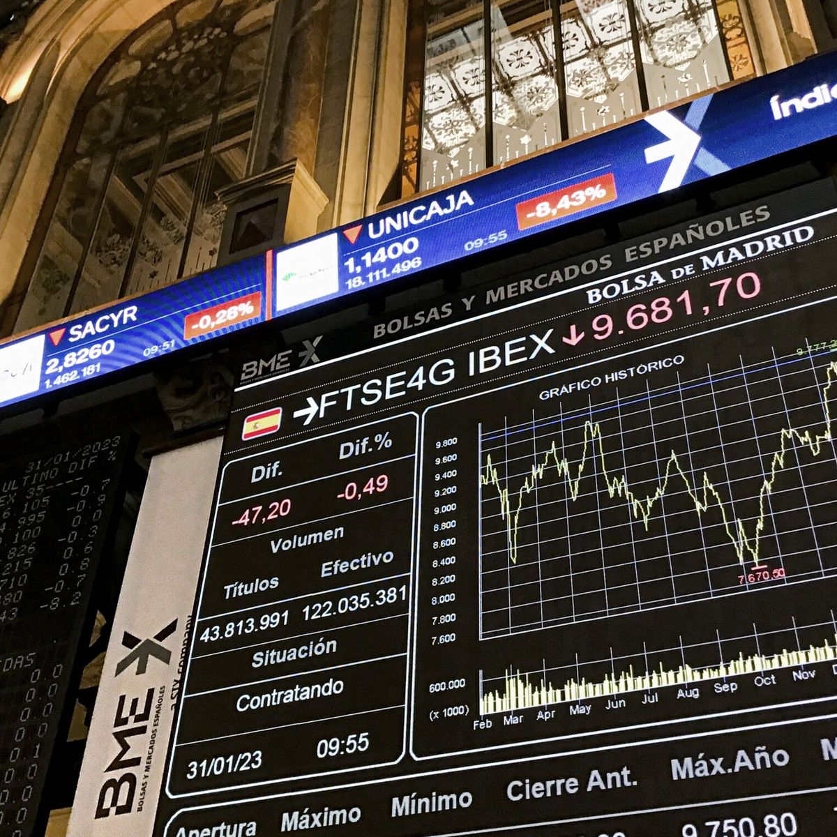 Parte Trastornado obtener Bolsa e Ibex 35, en directo | Wall Street cierra en verde a la espera de  más resultados empresariales