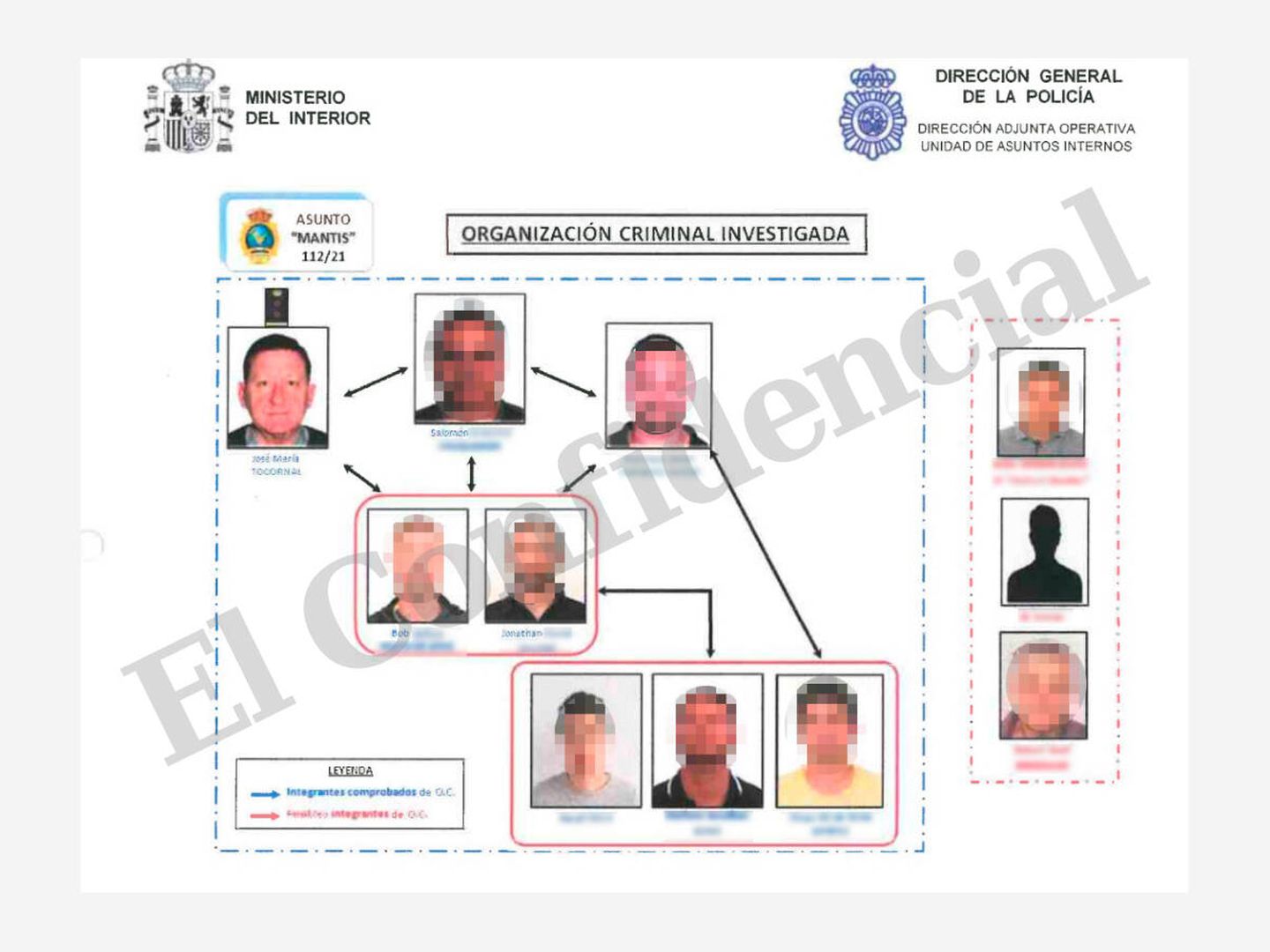 Gráfico realizado por la Policía Nacional sobre la estructura criminal a la que se vinculaba al comisario. (EC)