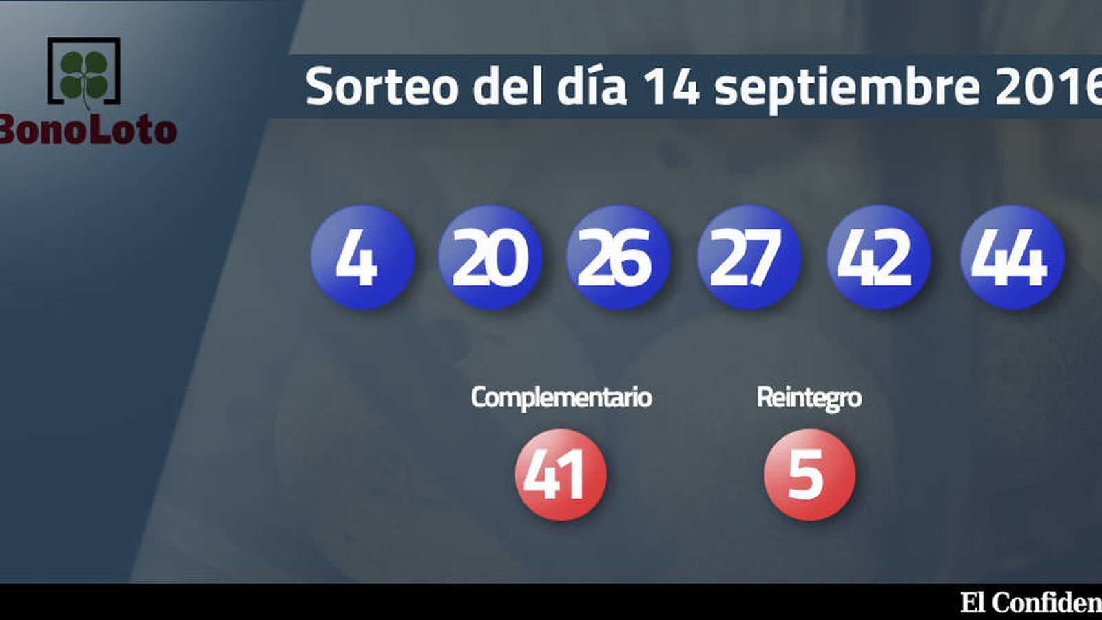 Foto: Resultados del sorteo de la Bonoloto del 14 septiembre 2016 (EC)