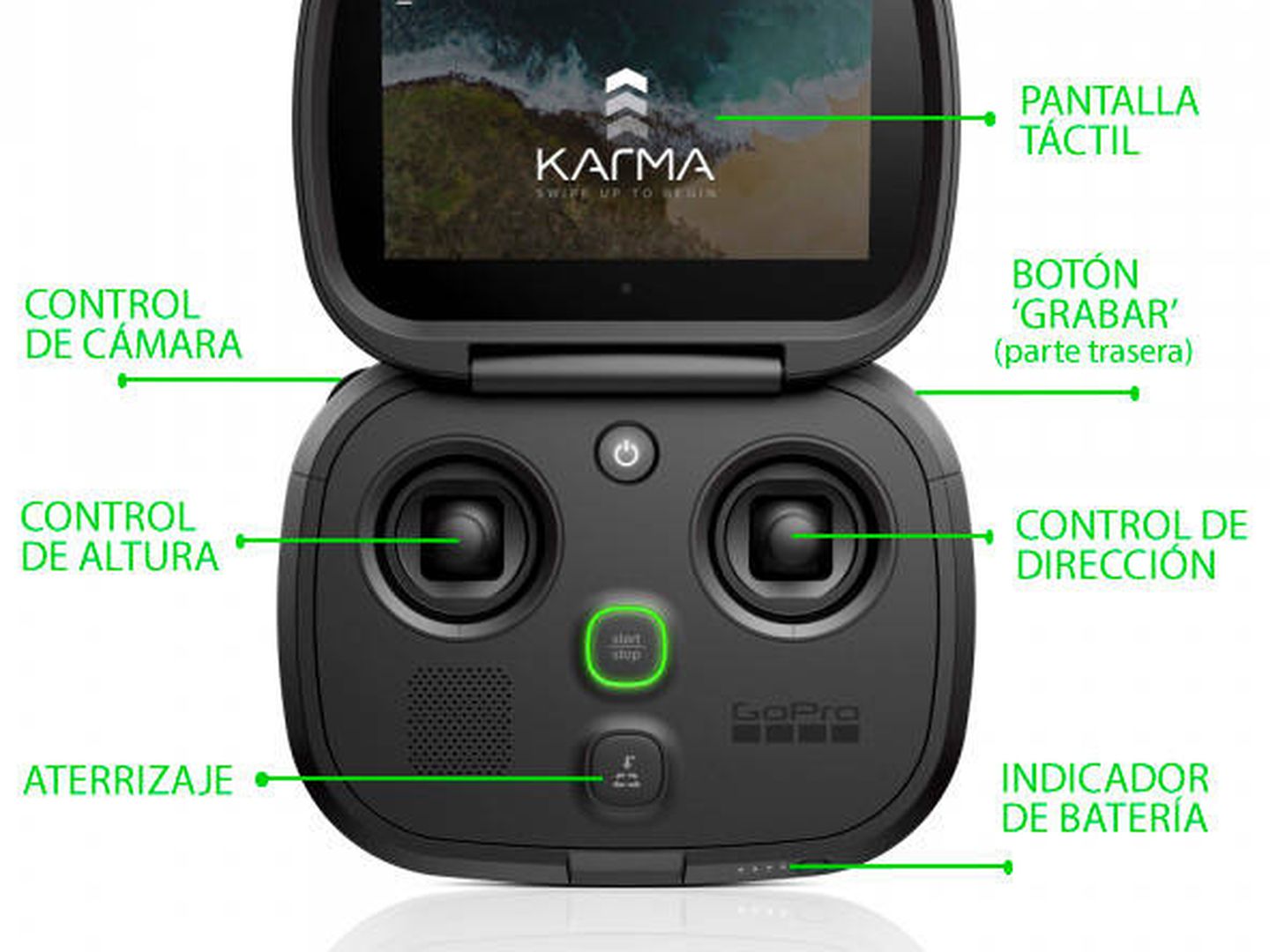 Control del Karma de GoPro. (EC)