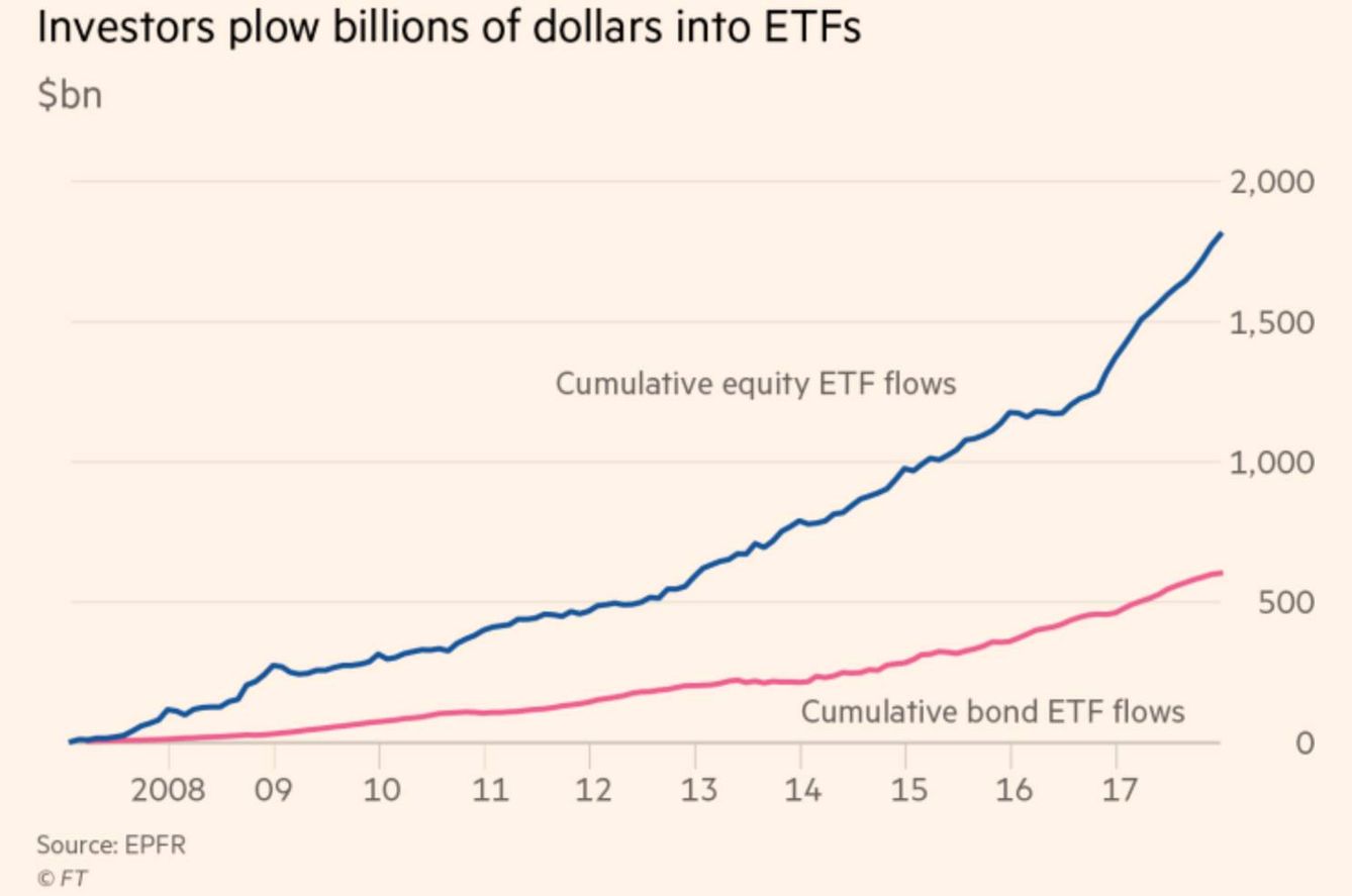 Flujos en ETF