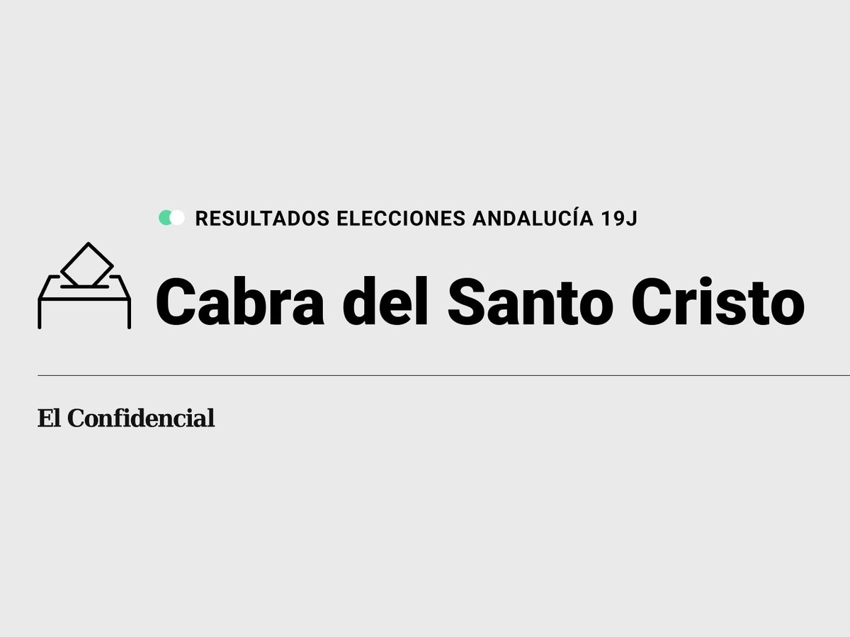 Foto: Resultados en Cabra del Santo Cristo, Jaén, de las elecciones de Andalucía 2022 este 19-J (C.C./Diseño EC)